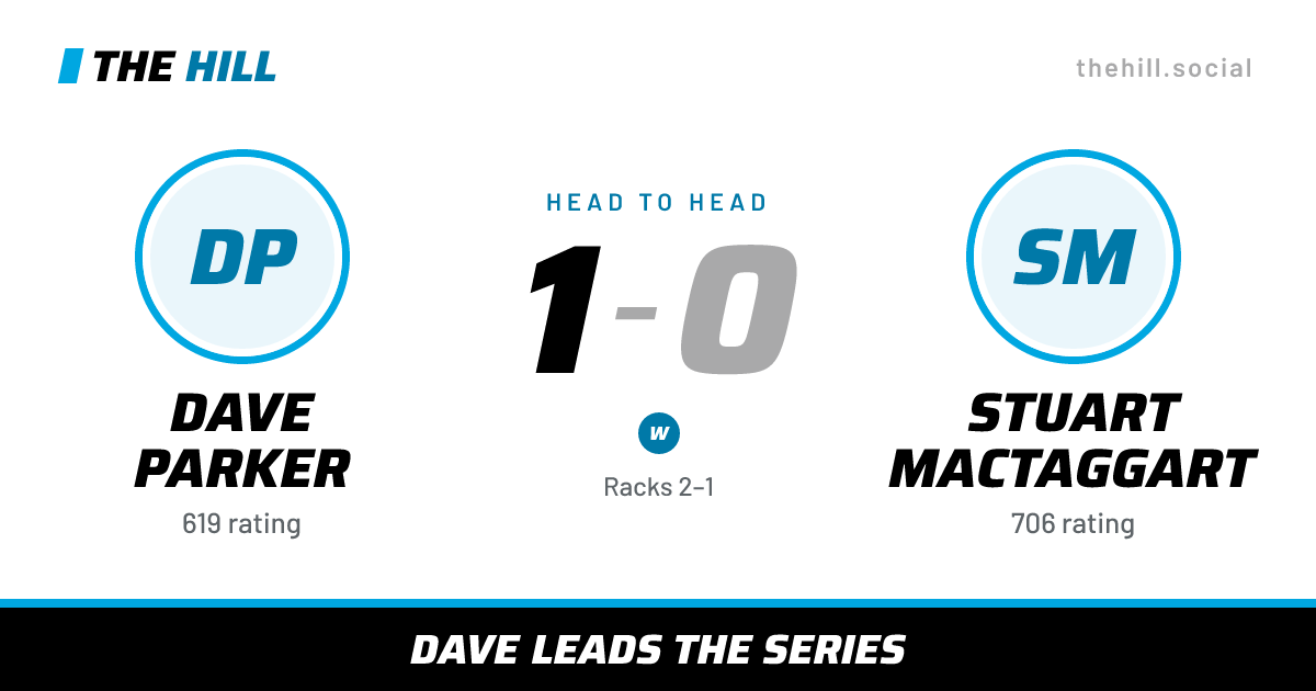 The share card: Dave Parker vs Stuart MacTaggart, 1–0 head to head on The Hill