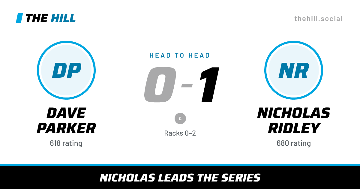 The share card: Dave Parker vs Nicholas Ridley, 0–1 head to head on The Hill