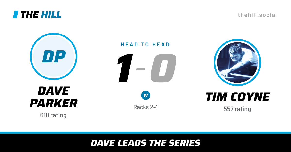 The share card: Dave Parker vs Tim Coyne, 1–0 head to head on The Hill