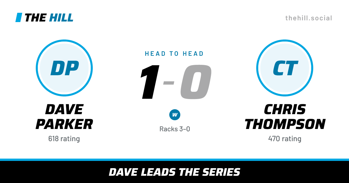 The share card: Dave Parker vs Chris Thompson, 1–0 head to head on The Hill