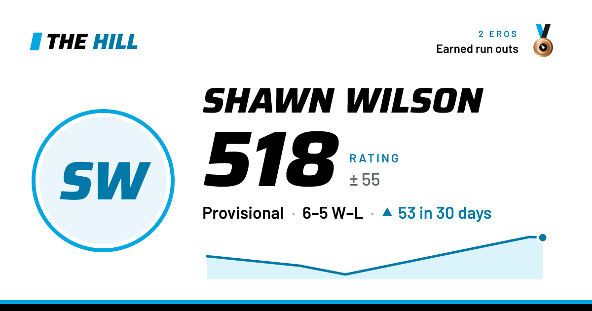 The share card: Shawn Wilson: 519 rating on The Hill
