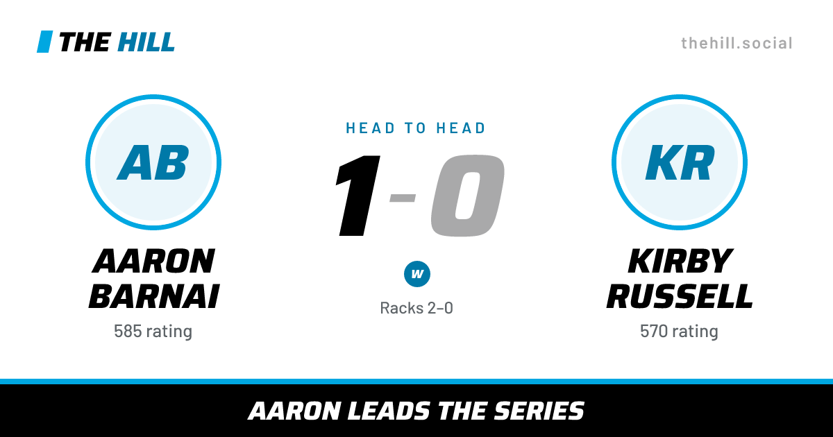 The share card: Aaron Barnai vs Kirby Russell, 1–0 head to head on The Hill