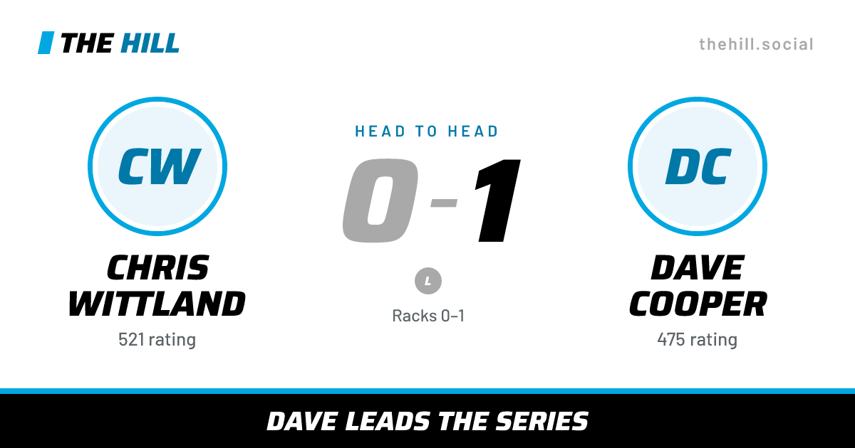 The share card: Chris Wittland vs Dave Cooper, 0–1 head to head on The Hill