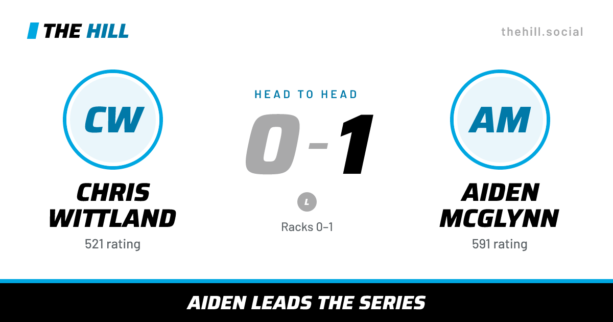 The share card: Chris Wittland vs Aiden McGlynn, 0–1 head to head on The Hill