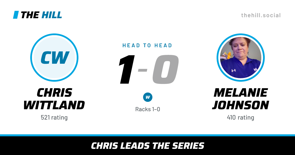 The share card: Chris Wittland vs Melanie Johnson, 1–0 head to head on The Hill