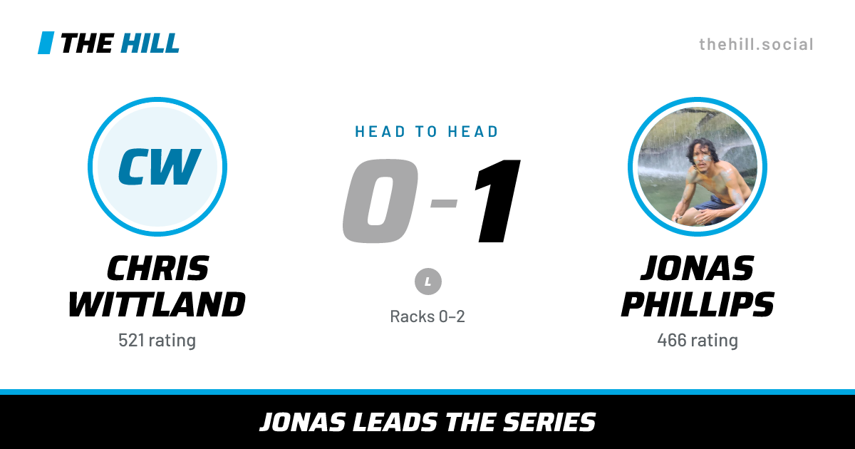 The share card: Chris Wittland vs Jonas Phillips, 0–1 head to head on The Hill