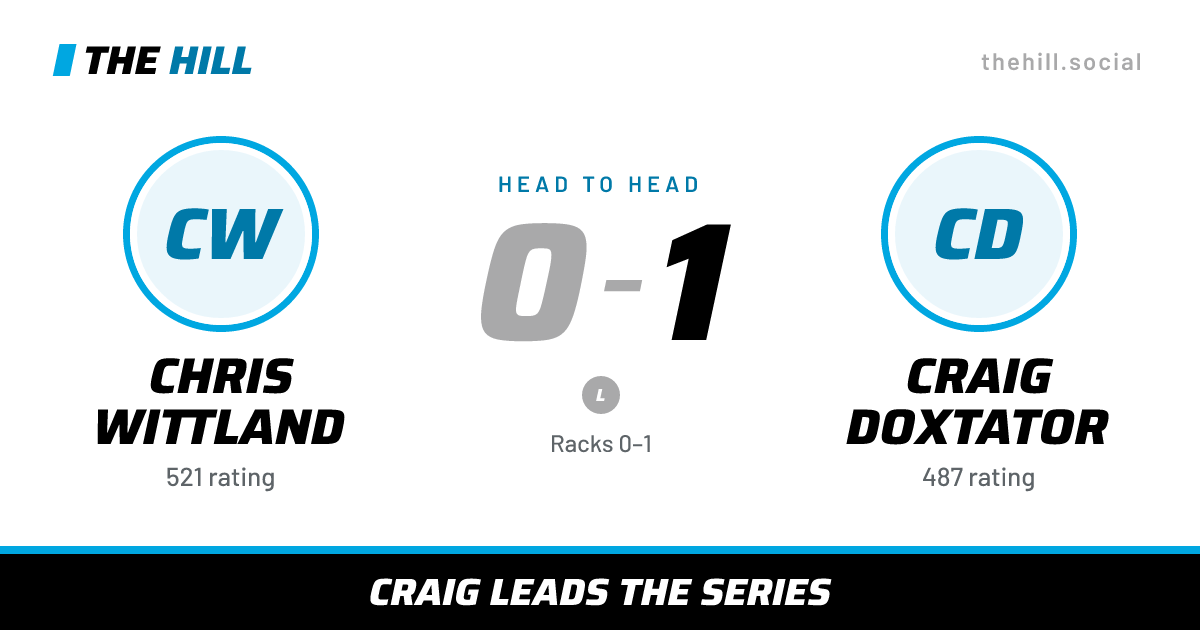 The share card: Chris Wittland vs Craig Doxtator, 0–1 head to head on The Hill