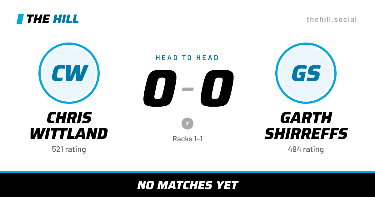 The share card: Chris Wittland vs Garth Shirreffs, 0–0 head to head on The Hill