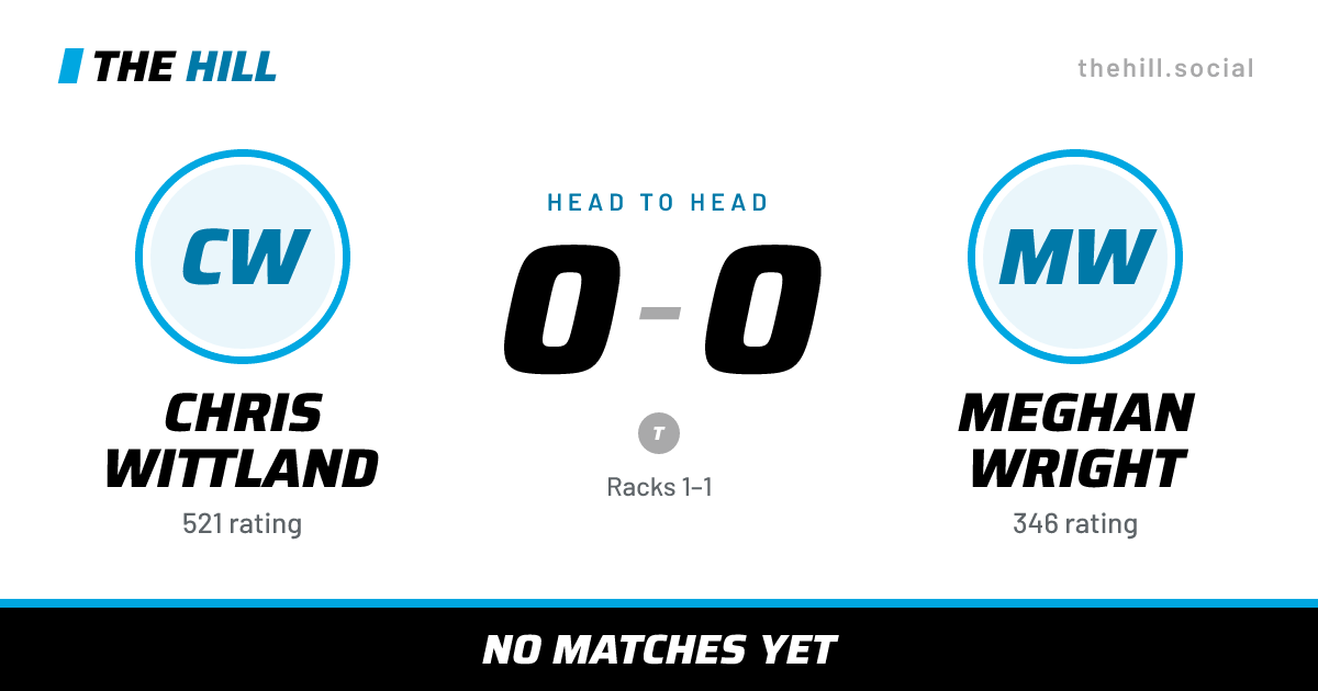 The share card: Chris Wittland vs Meghan Wright, 0–0 head to head on The Hill