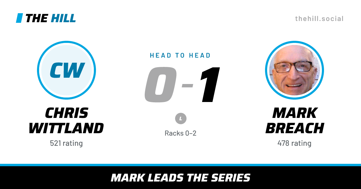 The share card: Chris Wittland vs Mark Breach, 0–1 head to head on The Hill