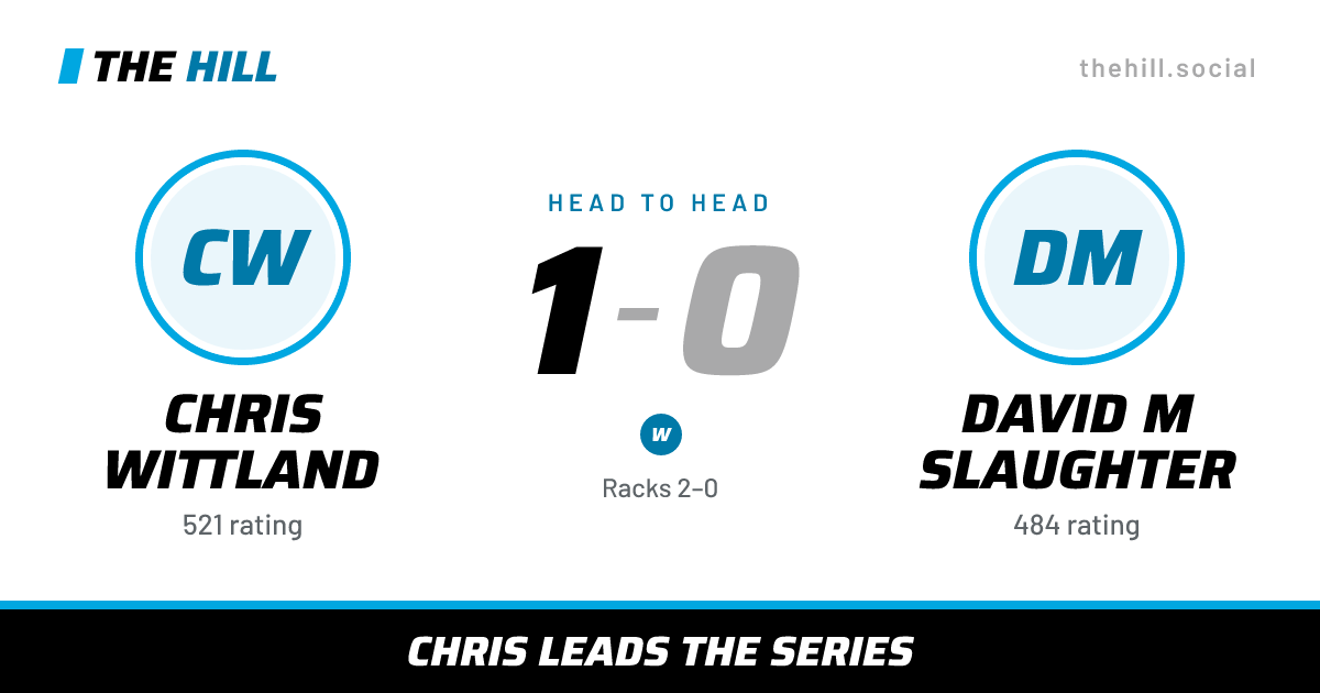 The share card: Chris Wittland vs David M Slaughter, 1–0 head to head on The Hill