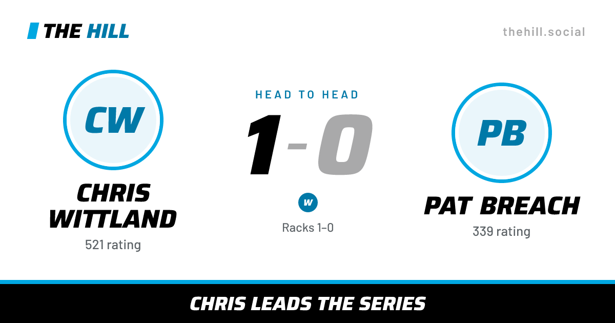 The share card: Chris Wittland vs Pat Breach, 1–0 head to head on The Hill