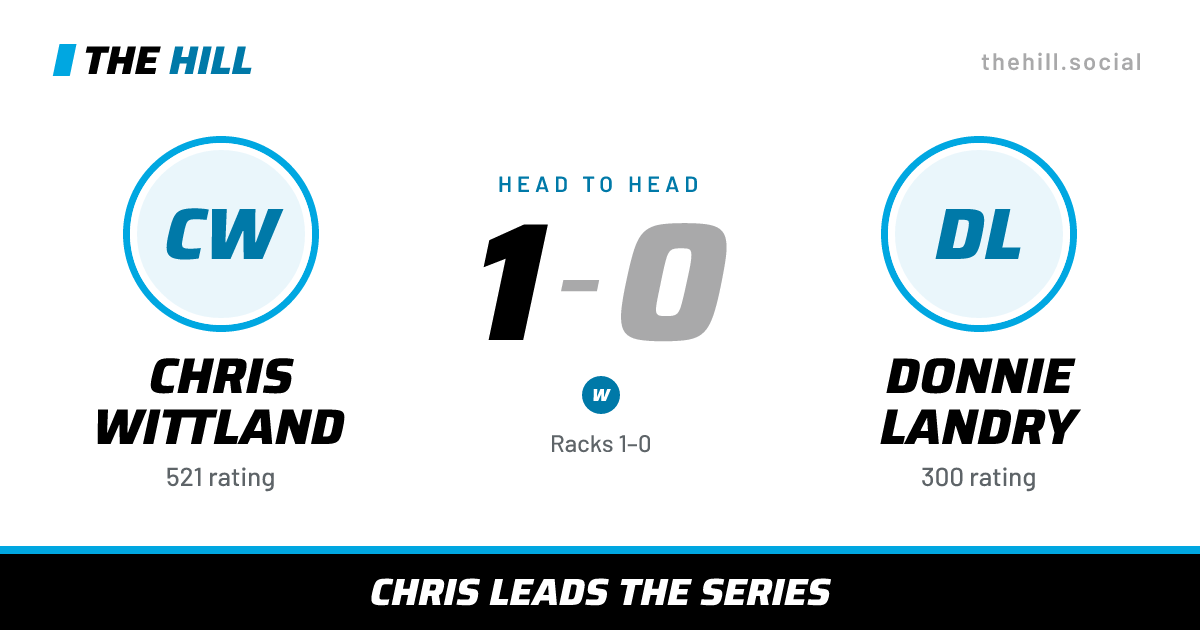 The share card: Chris Wittland vs Donnie Landry, 1–0 head to head on The Hill