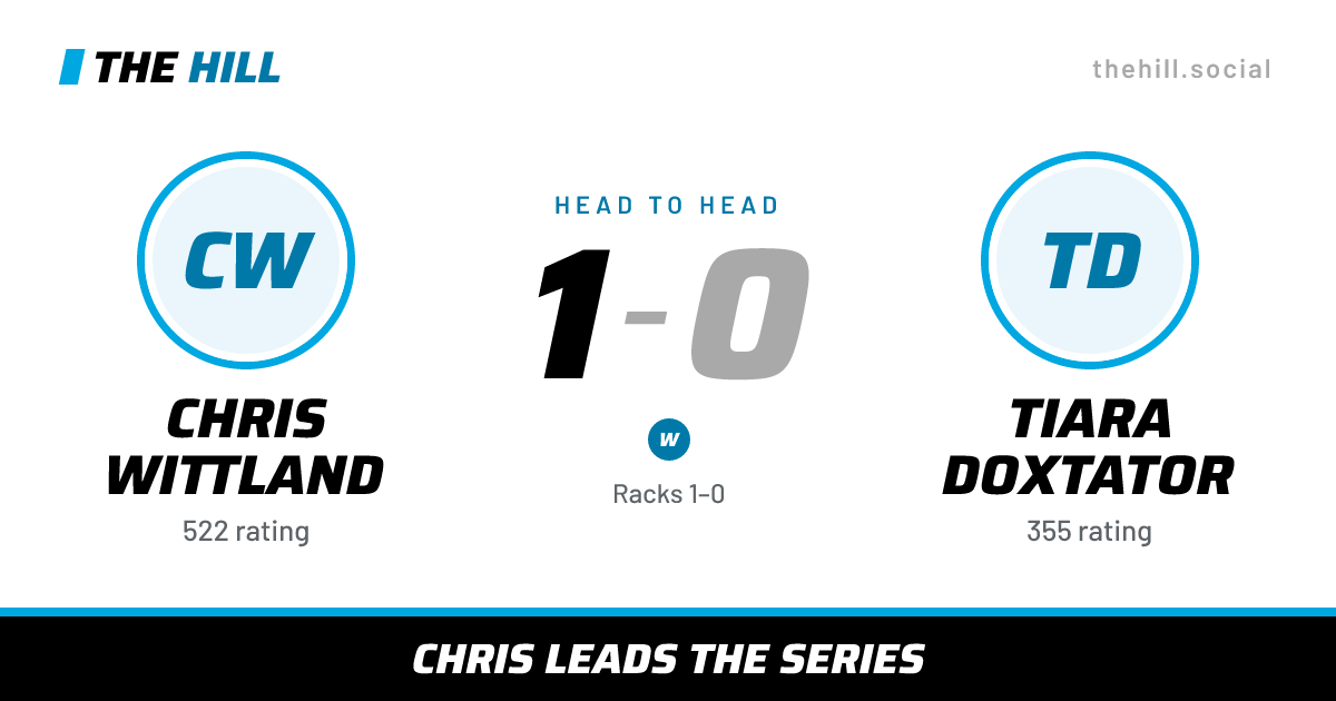 The share card: Chris Wittland vs Tiara Doxtator, 1–0 head to head on The Hill