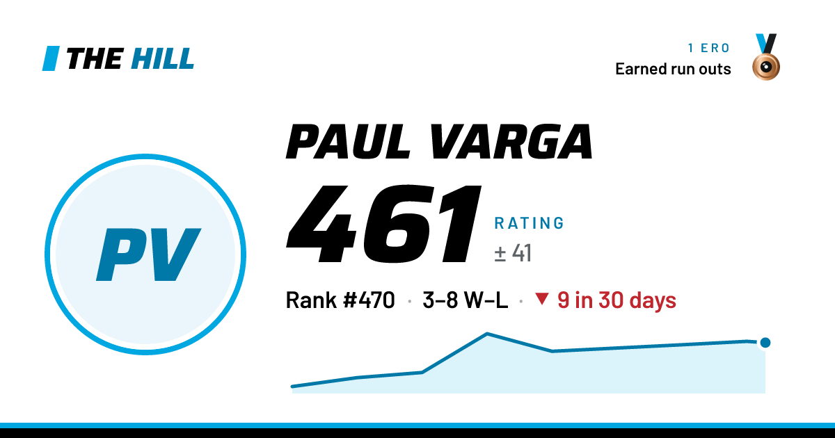 The share card: Paul Varga: 462 rating on The Hill