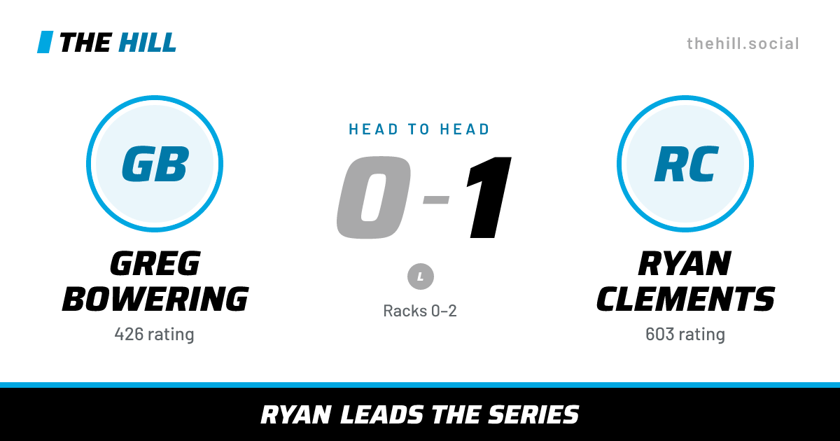 The share card: Greg Bowering vs Ryan Clements, 0–1 head to head on The Hill