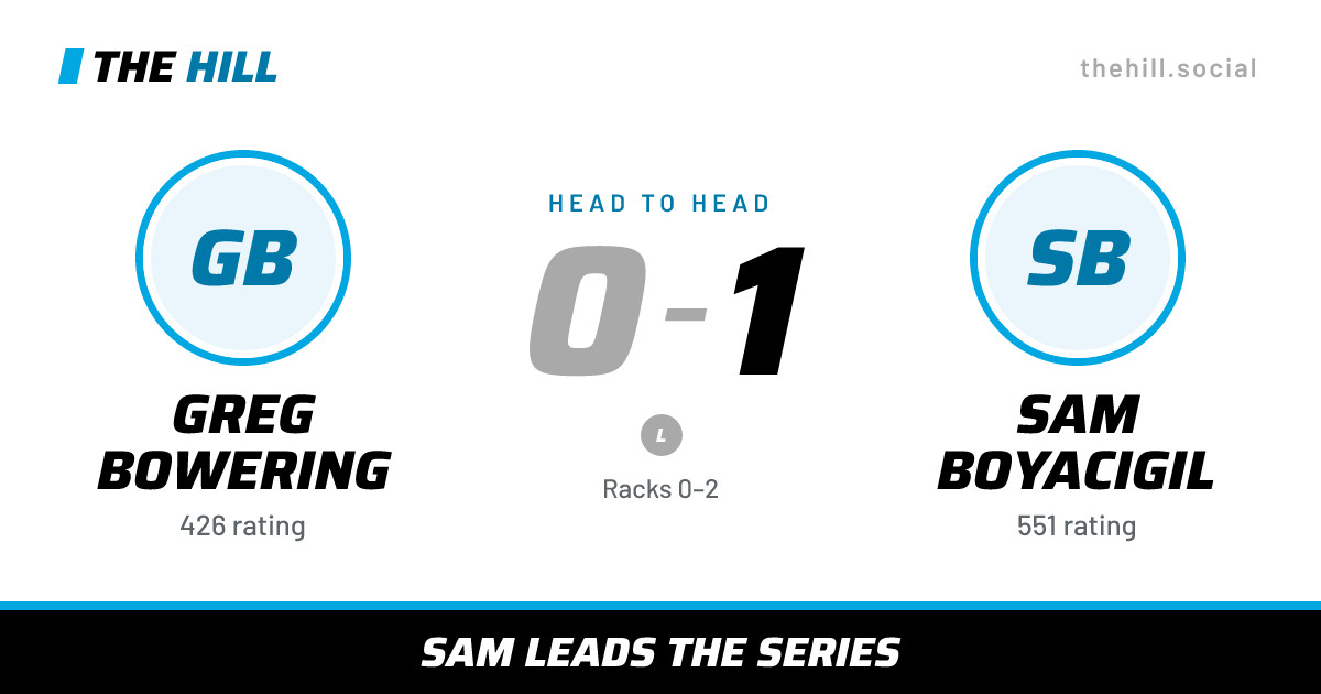 The share card: Greg Bowering vs Sam Boyacigil, 0–1 head to head on The Hill