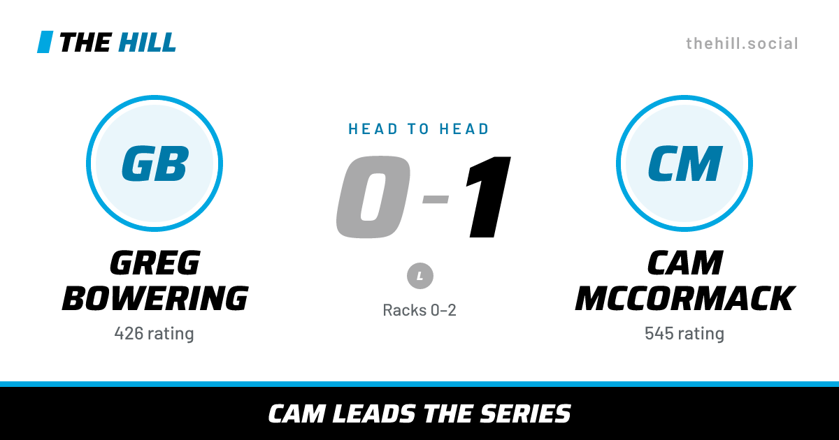The share card: Greg Bowering vs Cam McCormack, 0–1 head to head on The Hill
