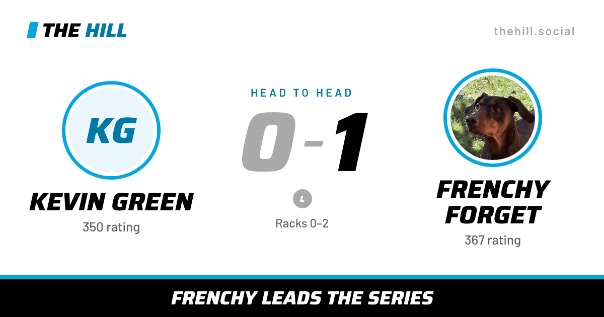 The share card: Kevin Green vs Frenchy Forget, 0–1 head to head on The Hill