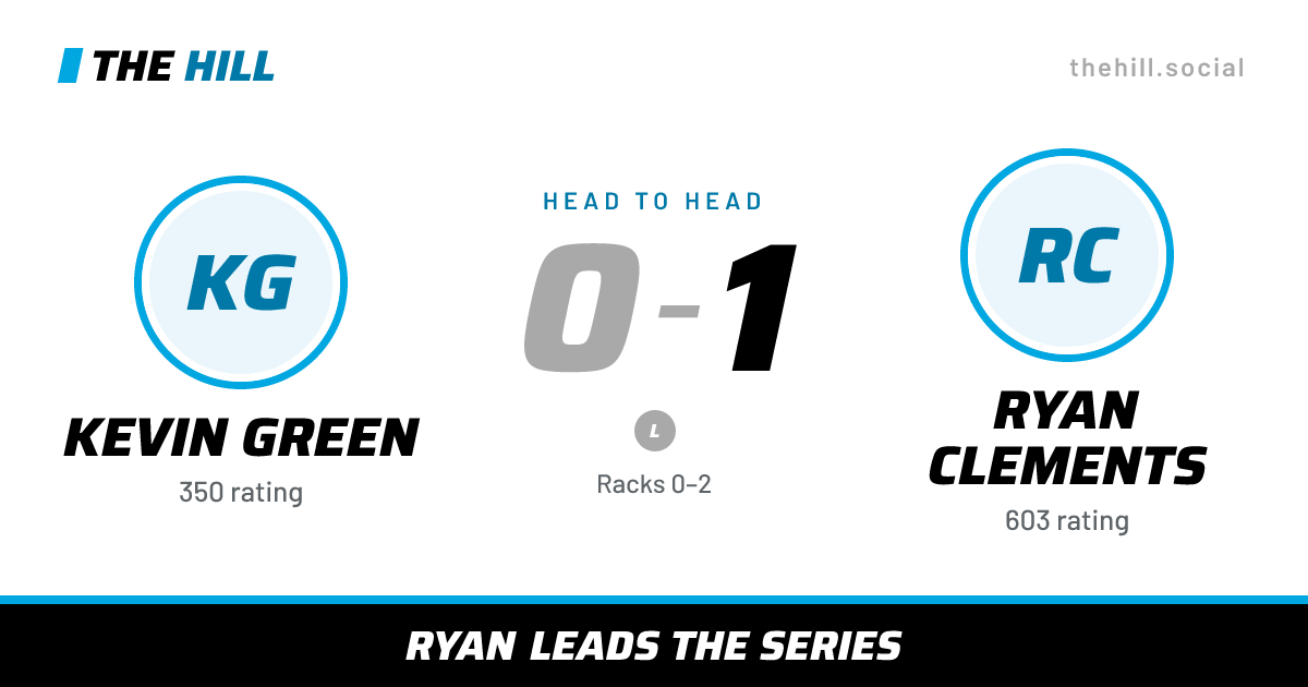 The share card: Kevin Green vs Ryan Clements, 0–1 head to head on The Hill