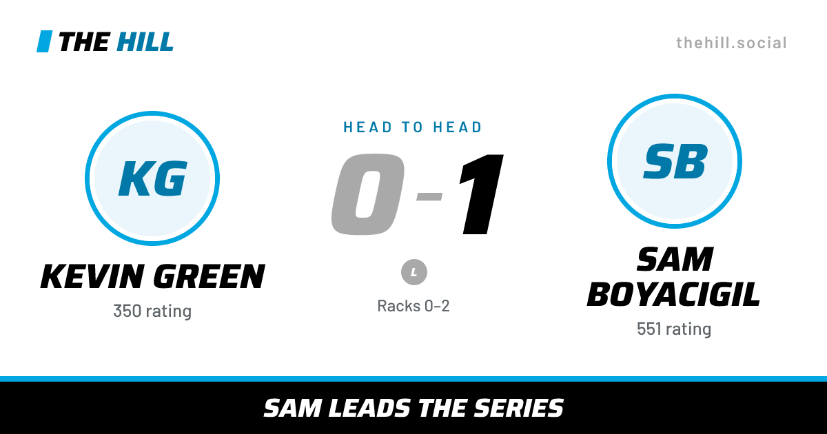 The share card: Kevin Green vs Sam Boyacigil, 0–1 head to head on The Hill