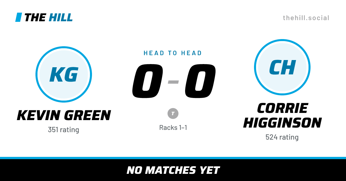 The share card: Kevin Green vs Corrie Higginson, 0–0 head to head on The Hill