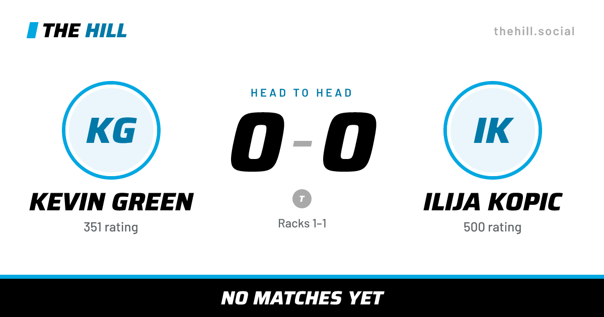 The share card: Kevin Green vs Ilija Kopic, 0–0 head to head on The Hill