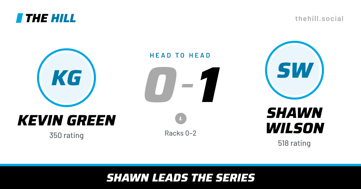 The share card: Kevin Green vs Shawn Wilson, 0–1 head to head on The Hill