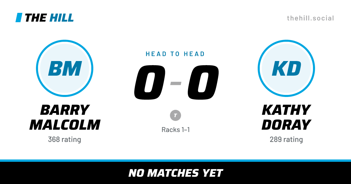 The share card: Barry Malcolm vs Kathy Doray, 0–0 head to head on The Hill