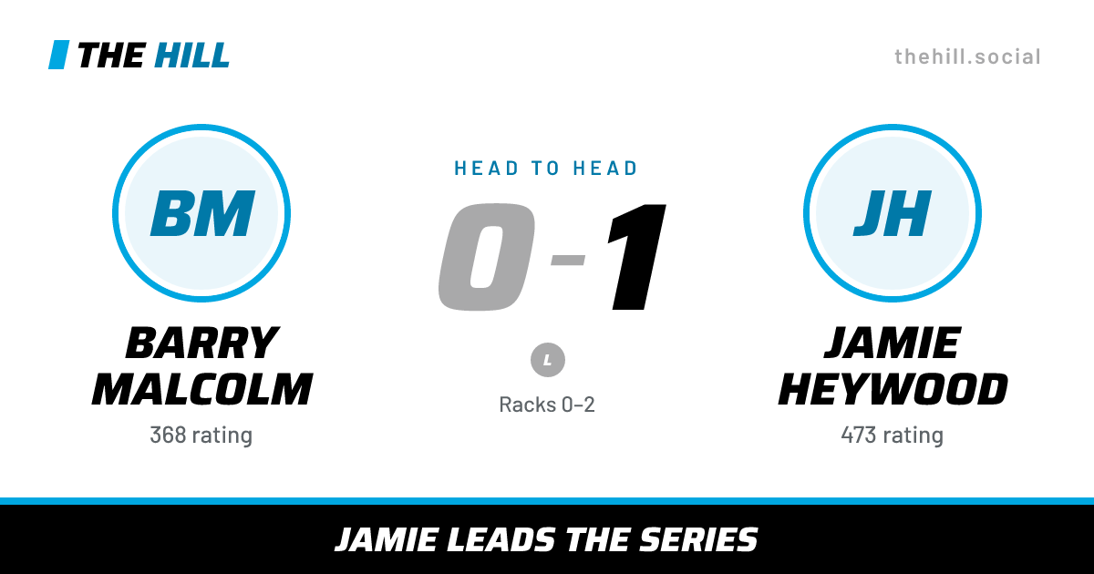 The share card: Barry Malcolm vs Jamie Heywood, 0–1 head to head on The Hill