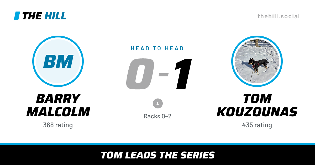 The share card: Barry Malcolm vs Tom Kouzounas, 0–1 head to head on The Hill