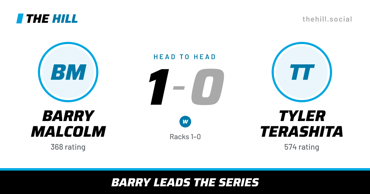 The share card: Barry Malcolm vs Tyler Terashita, 1–0 head to head on The Hill