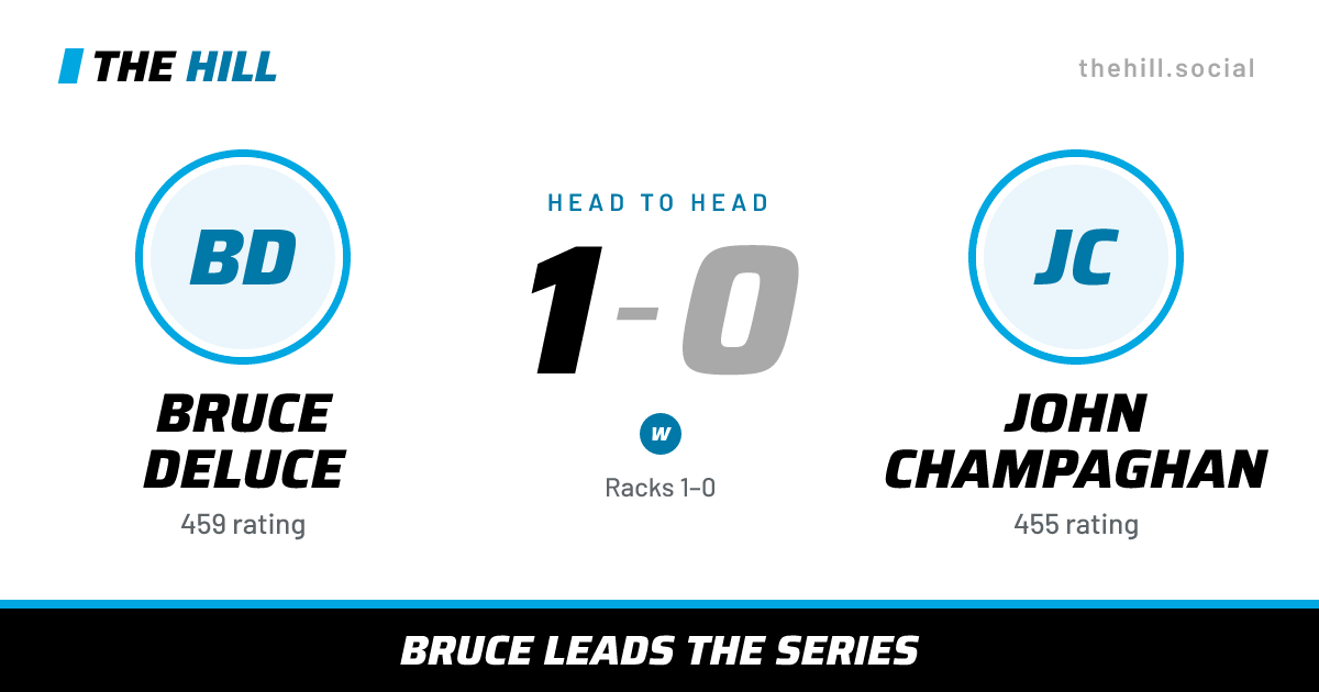 The share card: Bruce Deluce vs John Champaghan, 1–0 head to head on The Hill