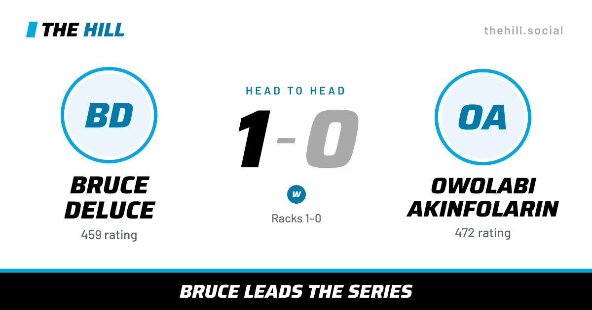 The share card: Bruce Deluce vs Owolabi Akinfolarin, 1–0 head to head on The Hill