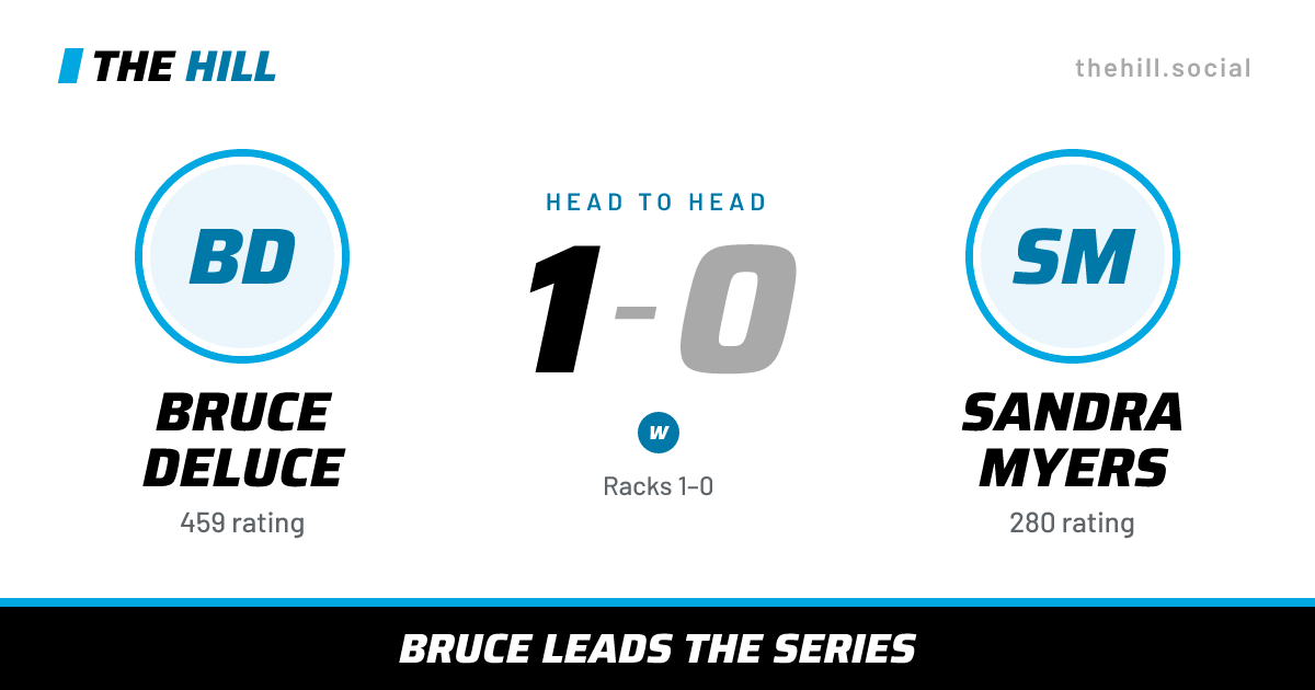 The share card: Bruce Deluce vs Sandra Myers, 1–0 head to head on The Hill