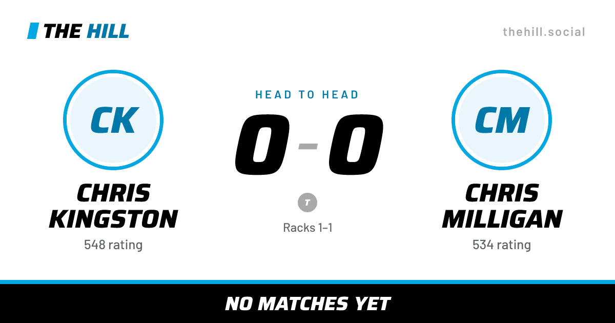 The share card: Chris Kingston vs Chris Milligan, 0–0 head to head on The Hill