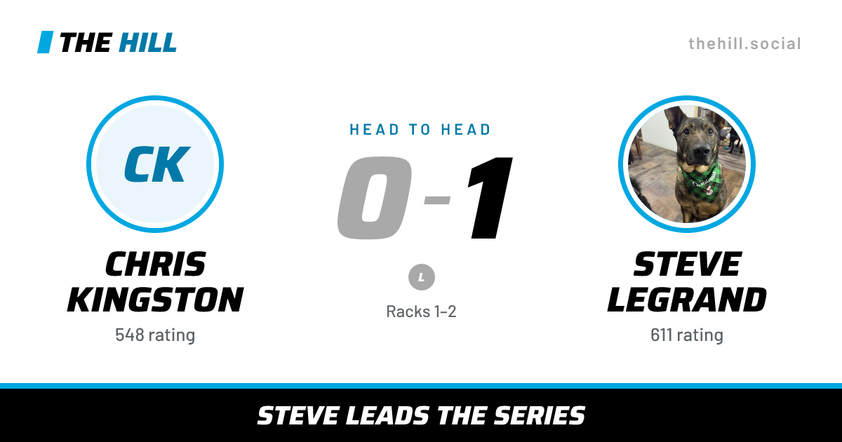 The share card: Chris Kingston vs Steve Legrand, 0–1 head to head on The Hill