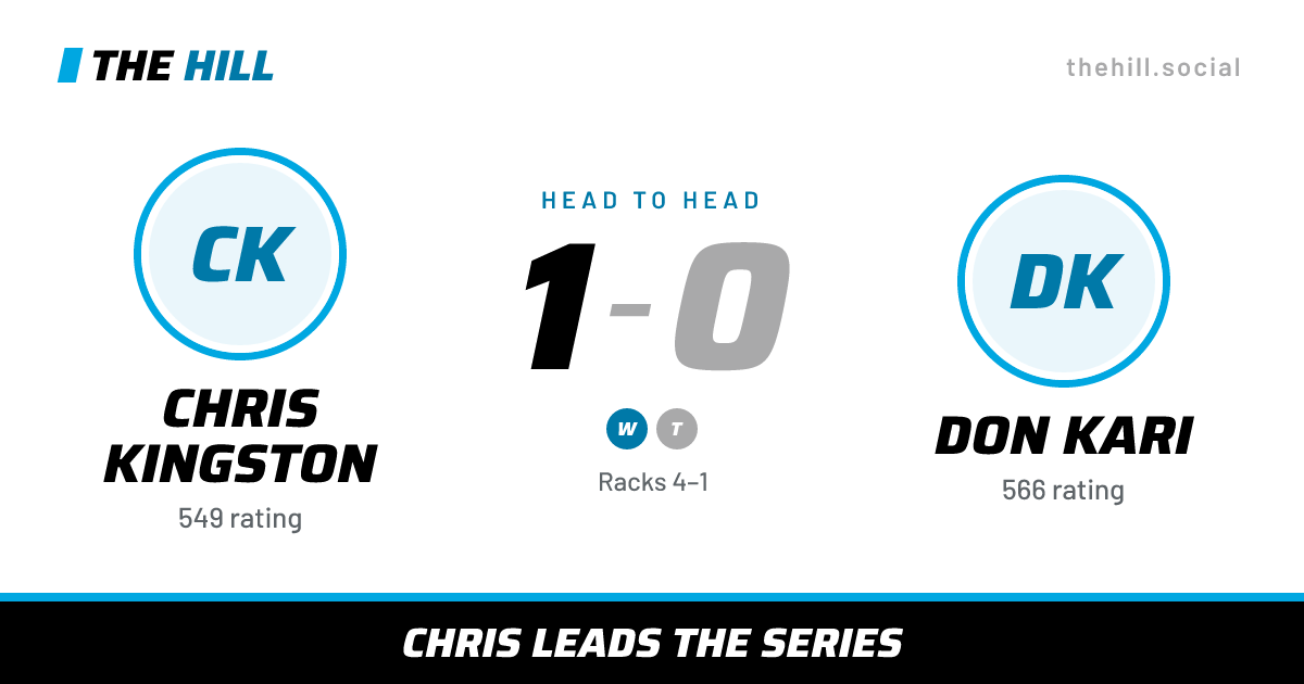 The share card: Chris Kingston vs Don Kari, 1–0 head to head on The Hill