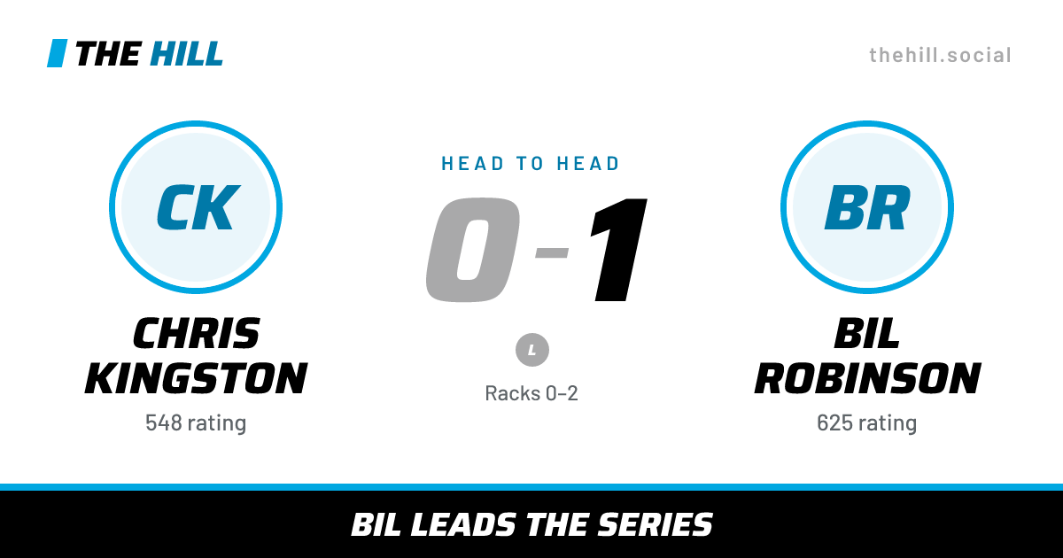 The share card: Chris Kingston vs Bil Robinson, 0–1 head to head on The Hill
