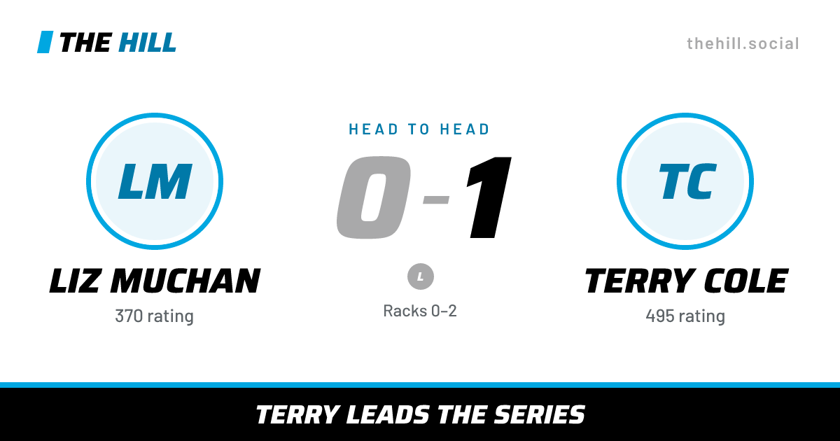 The share card: Liz Muchan vs Terry Cole, 0–1 head to head on The Hill