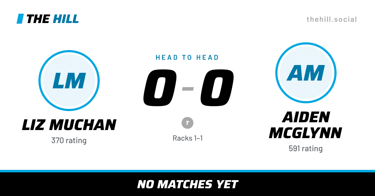 The share card: Liz Muchan vs Aiden McGlynn, 0–0 head to head on The Hill
