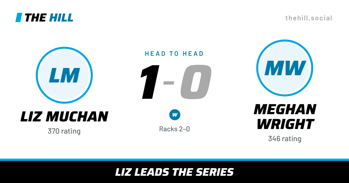 The share card: Liz Muchan vs Meghan Wright, 1–0 head to head on The Hill