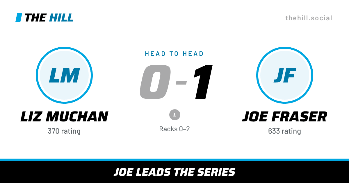 The share card: Liz Muchan vs Joe Fraser, 0–1 head to head on The Hill