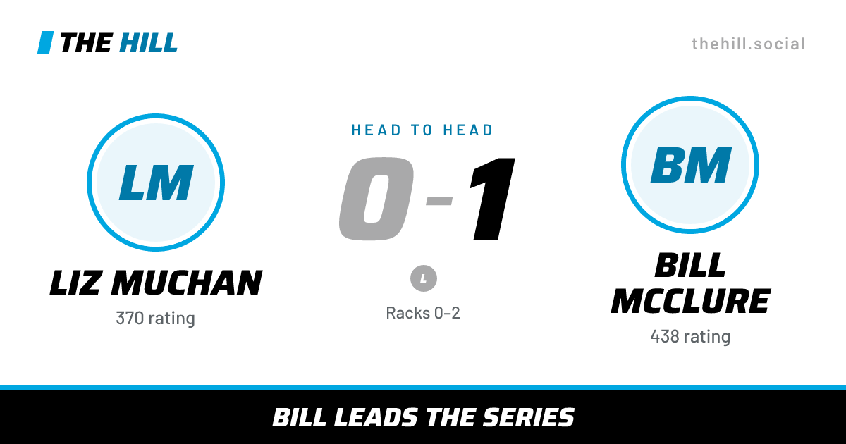 The share card: Liz Muchan vs Bill McClure, 0–1 head to head on The Hill