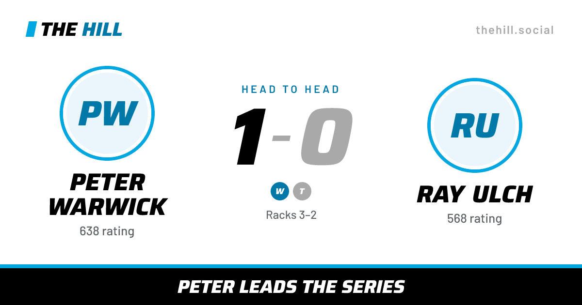 The share card: Peter Warwick vs Ray Ulch, 1–0 head to head on The Hill
