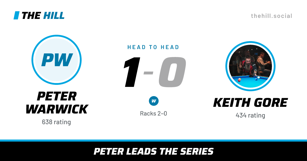 The share card: Peter Warwick vs Keith Gore, 1–0 head to head on The Hill