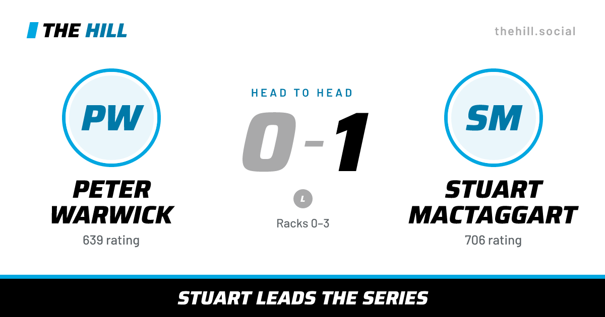 The share card: Peter Warwick vs Stuart MacTaggart, 0–1 head to head on The Hill