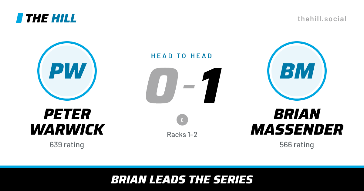 The share card: Peter Warwick vs Brian Massender, 0–1 head to head on The Hill