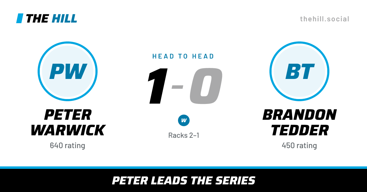 The share card: Peter Warwick vs Brandon Tedder, 1–0 head to head on The Hill