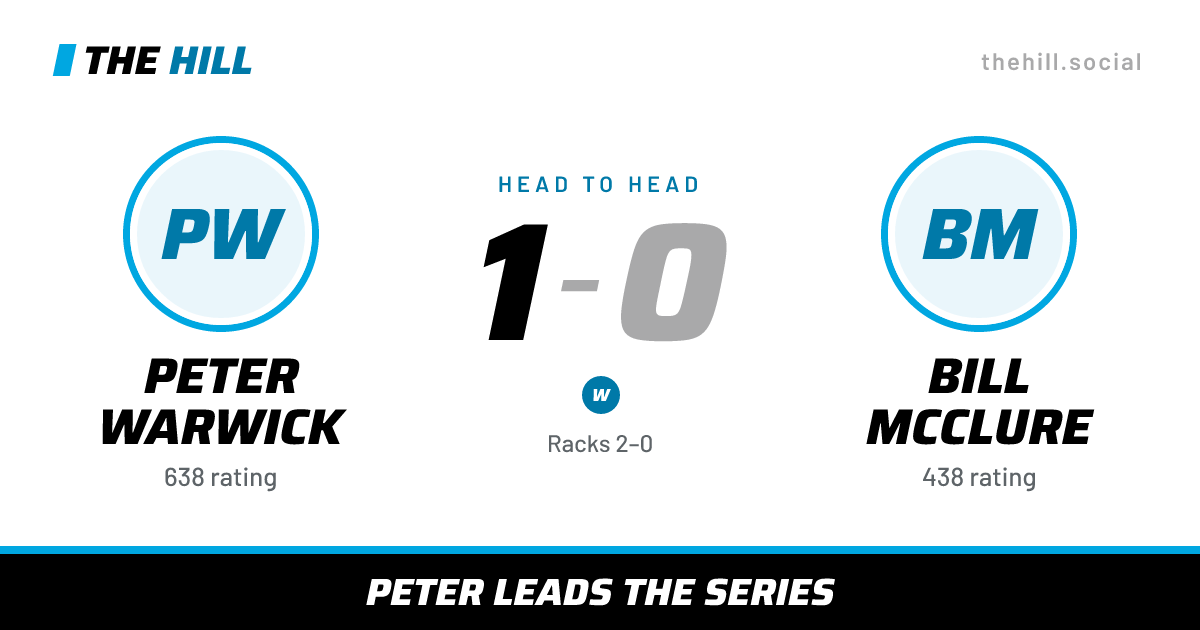 The share card: Peter Warwick vs Bill McClure, 1–0 head to head on The Hill